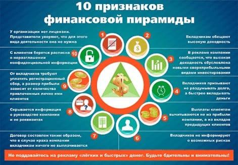 Что такое финансовая пирамида?