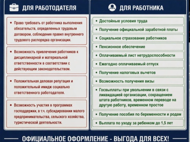 Официальное оформление - выгода для всех 